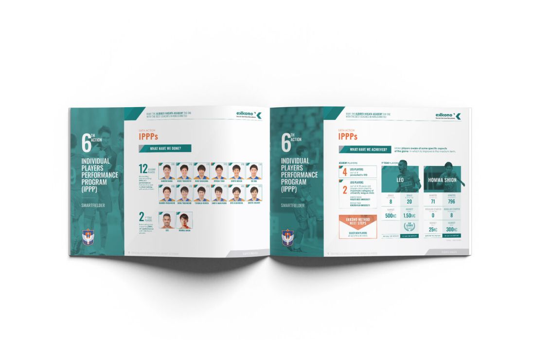 Doble página «IPPPs — Individual Players Performance Program» con datos y fotografías de los jugadores