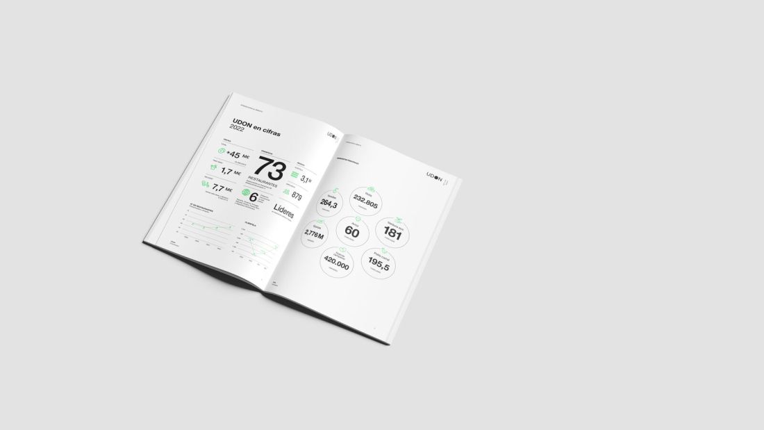 Varias páginas de la memoria de sostenibilidad de Udon diseñada e infografiada por Piscastudio